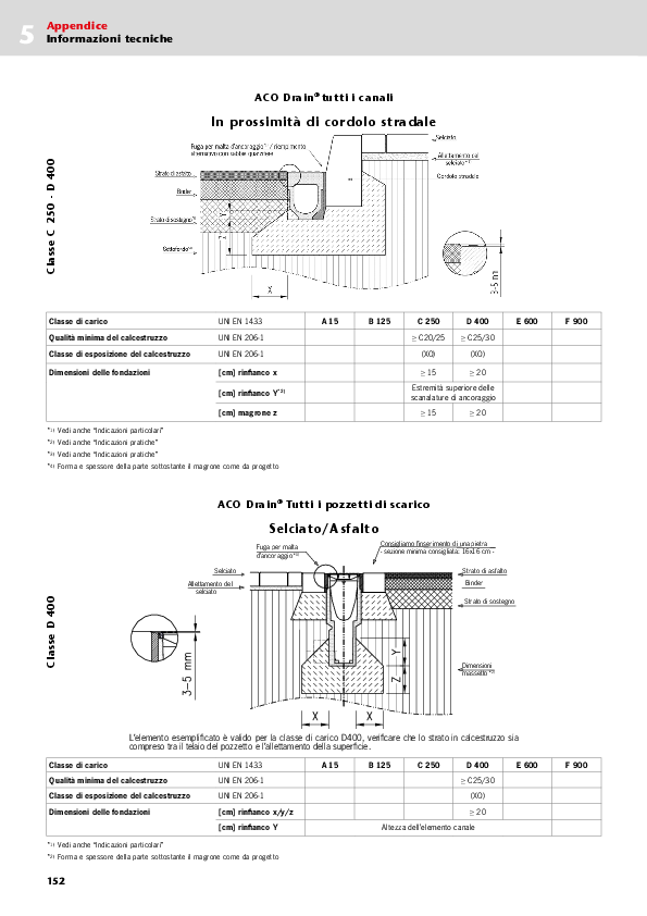 Istruzioni_posa_D19_Canali.pdf