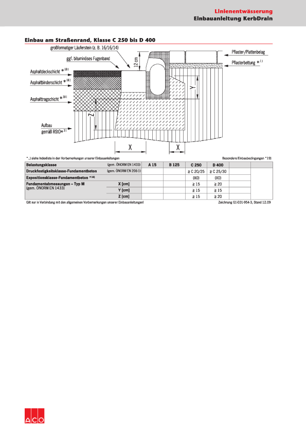 Einbauanleitung-ACO-Randsteinentwaesserungsrinnen-KerbDrain.pdf