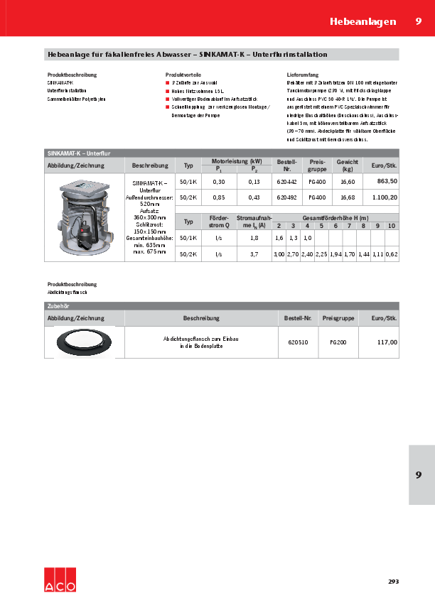 Preisliste-ACO-Sinkamat-K-2017.pdf