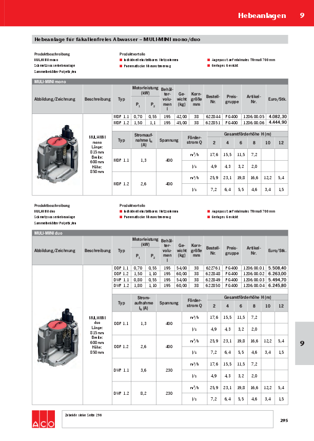 Preisliste-ACO-Muli-Mini-2017.pdf