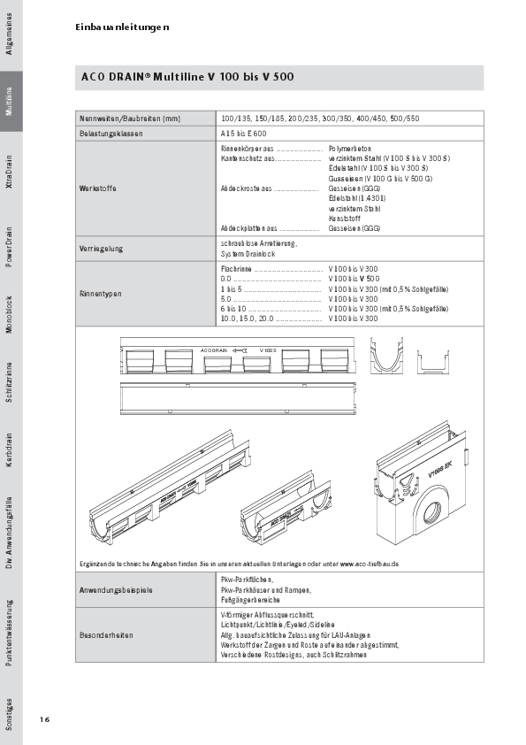 Einbauanleitung-ACO-Multiline.pdf.pdf
