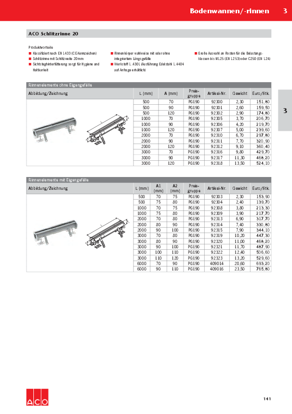 Preisliste-ACO-Schlitzrinne-2017.pdf