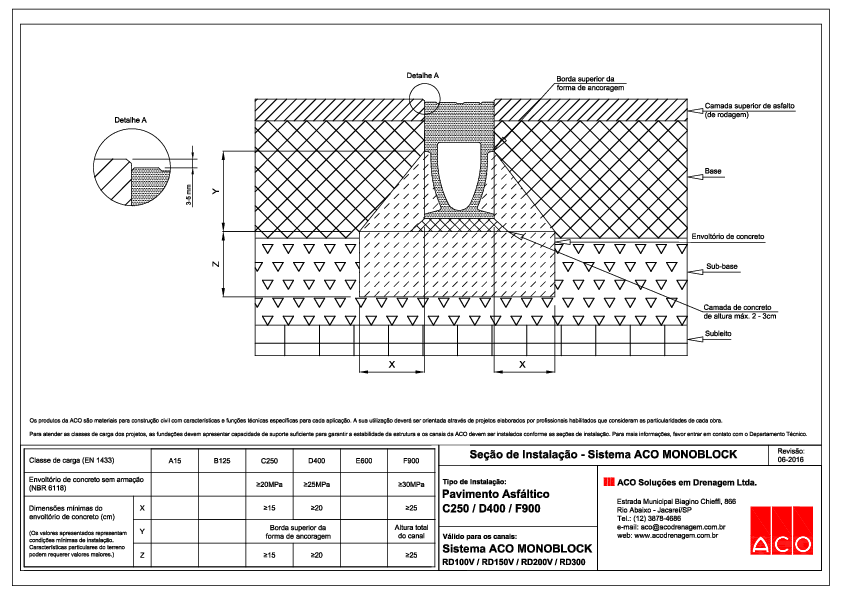 Secao_de_Instalacao_ACO_Monoblock_RD_Pav.Asfaltico.pdf
