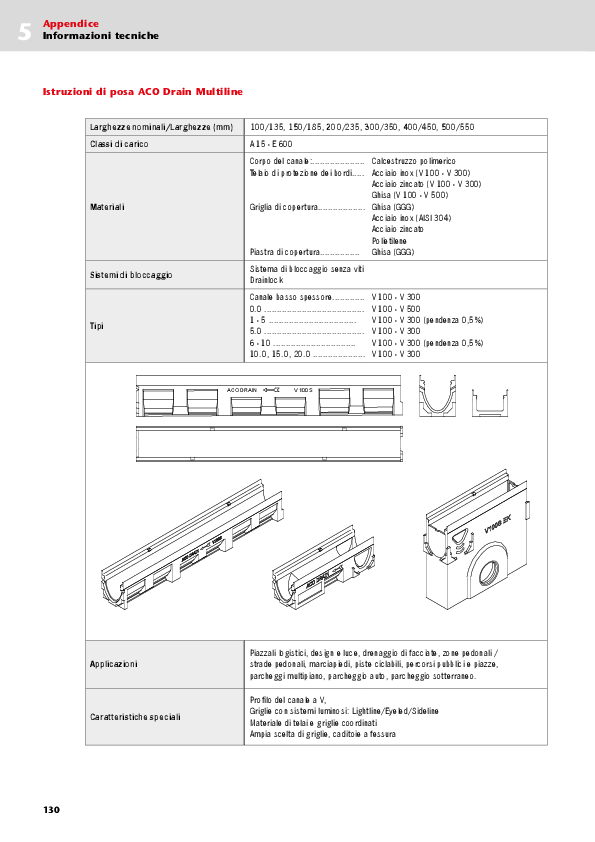 Istruzioni_posa_Multiline.pdf
