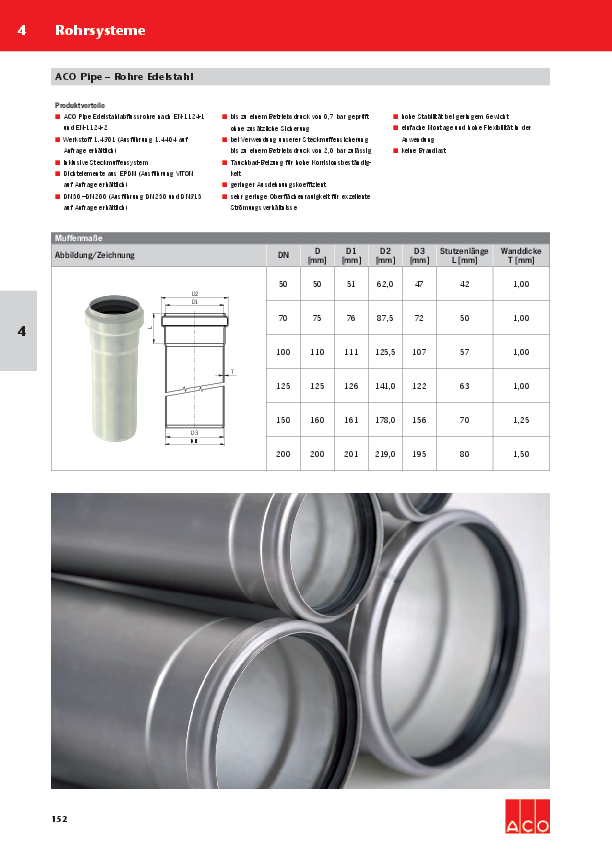 ACO-OEsterreich-Haustechnik-Preisliste-2018-Pipe_Rohrsystem-WEB.pdf