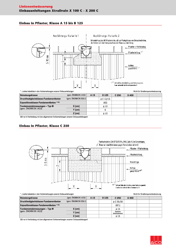 Einbauanleitung-ACO-XtraDrain.pdf