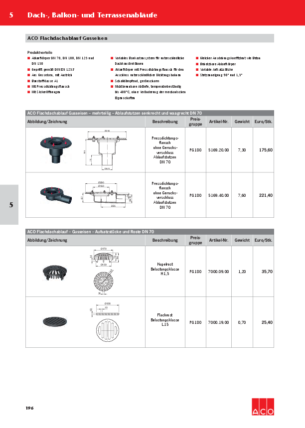 ACO-OEsterreich-Haustechnik-Preisliste-2018-Flachdachablauf-Gusseisen-WEB.pdf