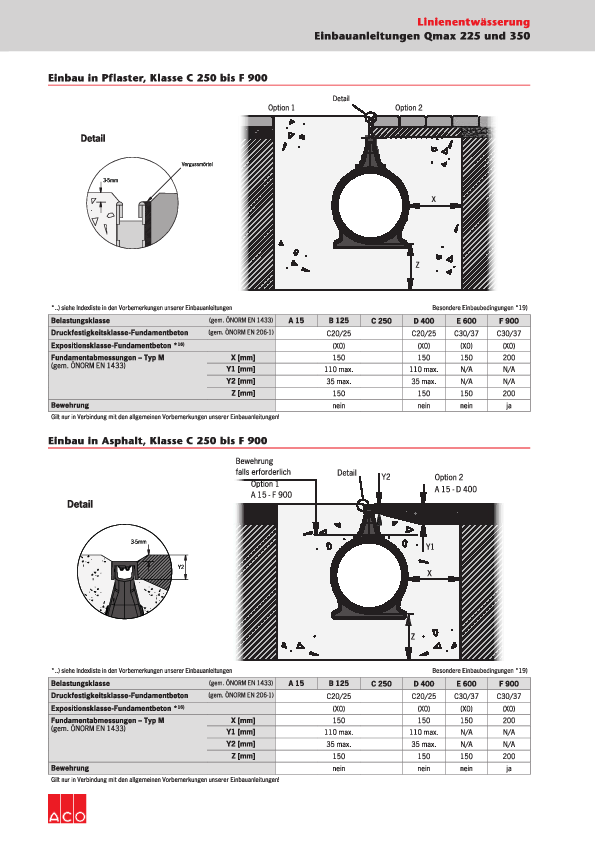 Einbauanleitung-ACO-Retentionsschlitzrinne-Qmax.pdf