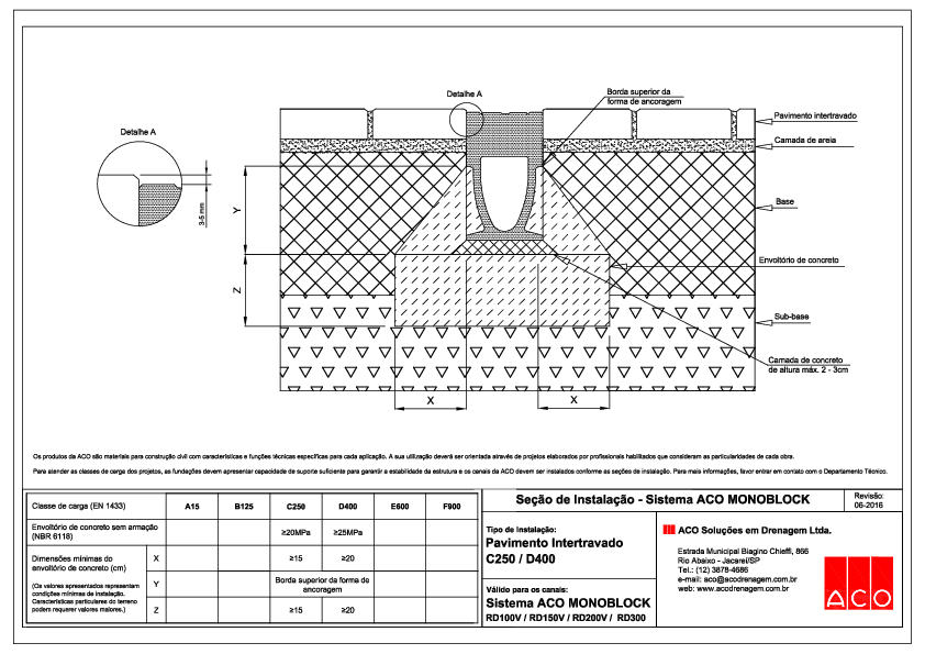 Secao_de_Instalacao_ACO_Monoblock_RD_Pav.Intertravado.pdf