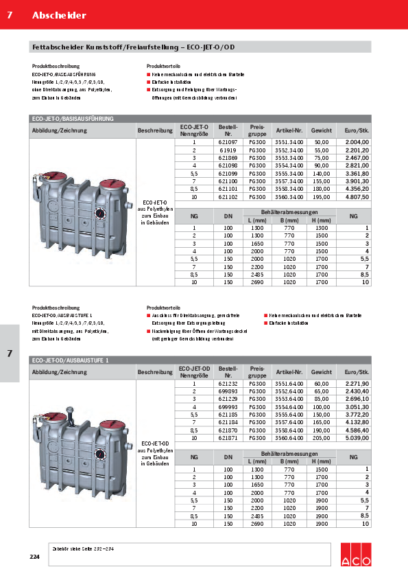 Preisliste-ACO-ECO-Jet-2017.pdf