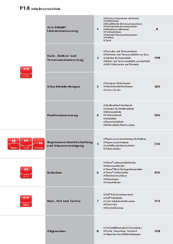 ACO-OEsterreich-Bauelemente-Preisliste-2018-00-Service-Web.pdf