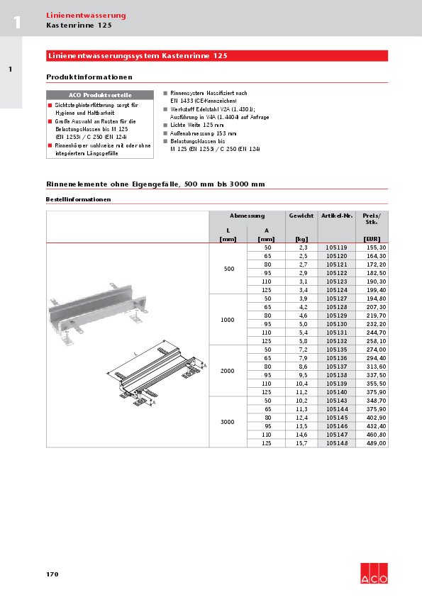 ACO-OEsterreich-Bauelemente-Preisliste-2018-Kastenrinne-125-Web.pdf