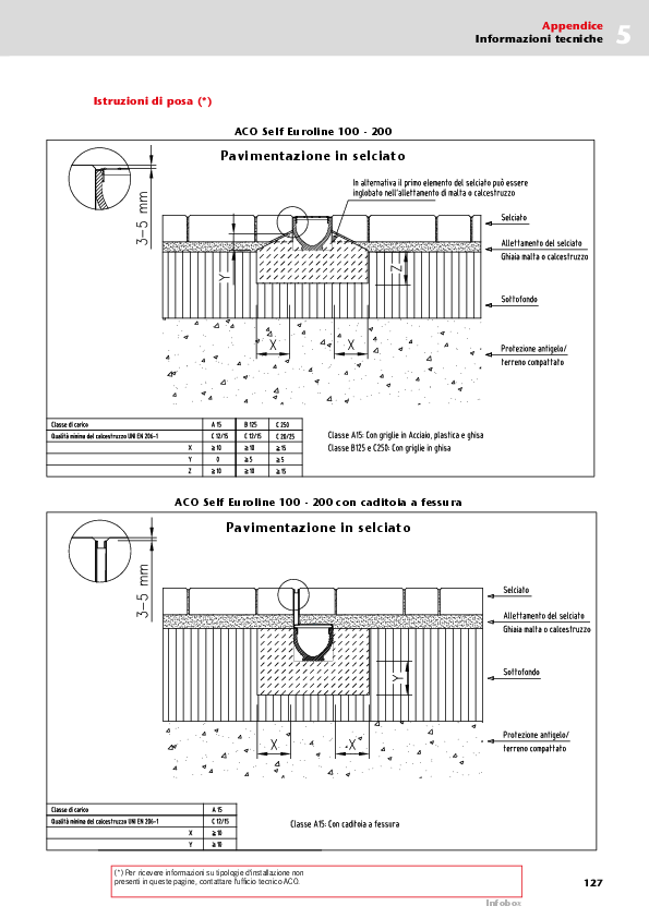 Istruzioni_posa_Self_Euroline.pdf