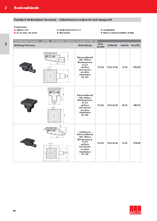 ACO-OEsterreich-Haustechnik-Preisliste-2018-Parkdeckablauf-Gusseisen-WEB.pdf