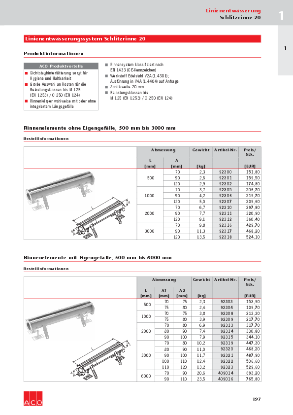 Preisliste-ACO-Schlitzrinne-2017.pdf
