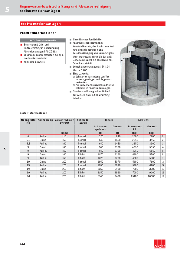 Preisliste-ACO-Sedimentationsanlagen-2017.pdf