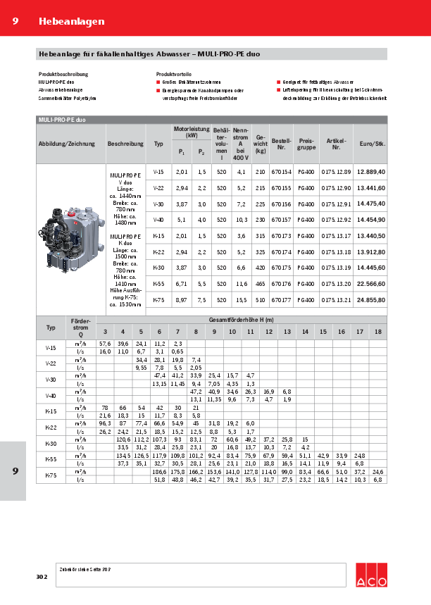 Preisliste-ACO-Muli-Pro-PE-2017.pdf