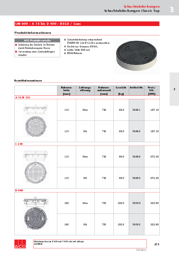 ACO-OEsterreich-Bauelemente-Preisliste-2018-ClassicTop-Web.pdf