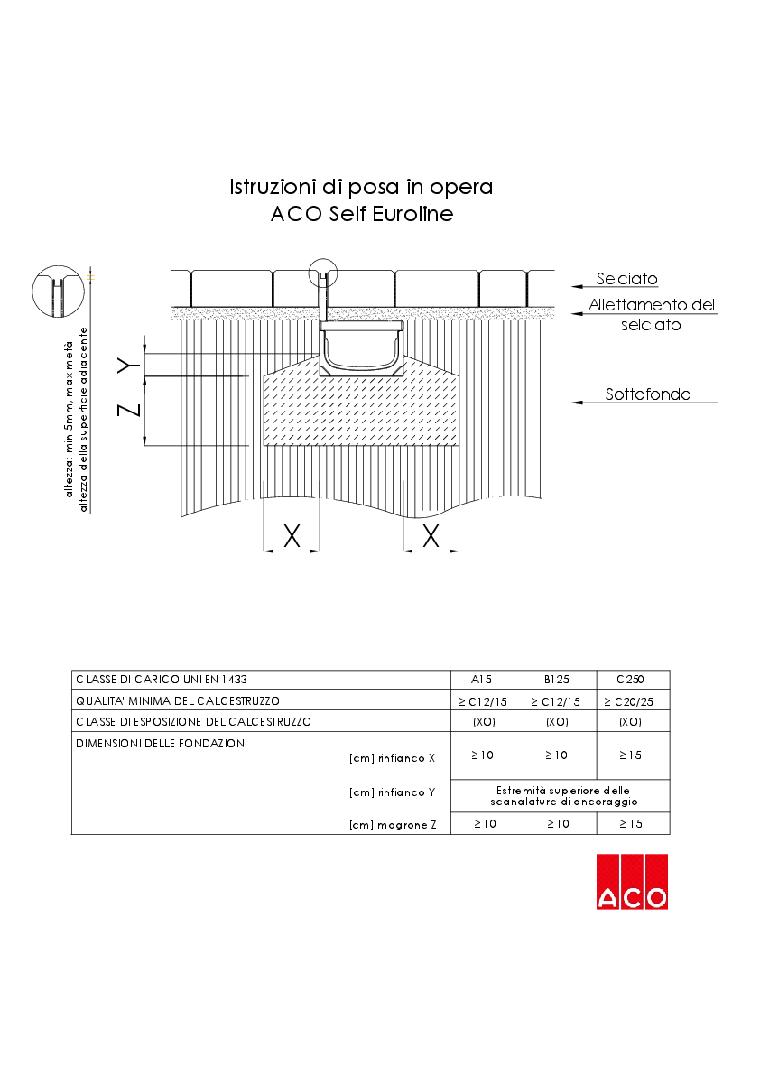 Istruzione_posa_Euroline.pdf
