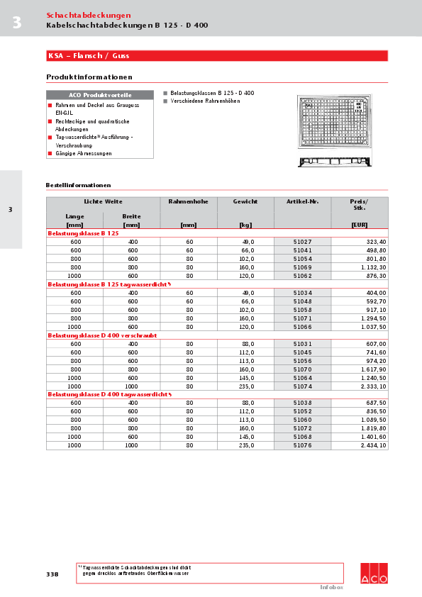 Preisliste-ACO-KSA-2017.pdf