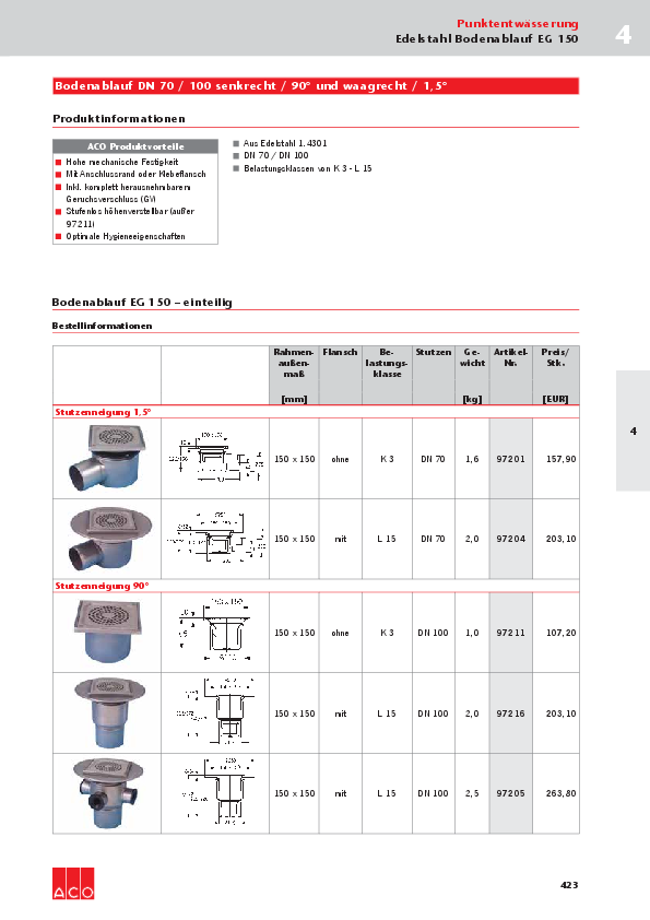 Preisliste-ACO-Bodenablauf-EG-150-2017.pdf