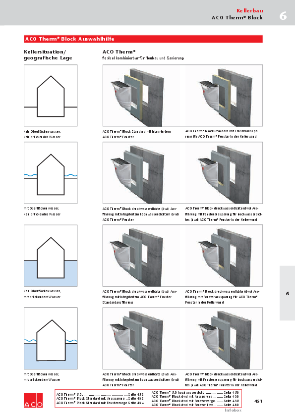 ACO-OEsterreich-Bauelemente-Preisliste-2018-Block-Montagedaemmplatten-Web.pdf