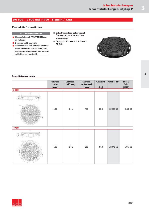 ACO-OEsterreich-Bauelemente-Preisliste-2018-Citytop-Web.pdf
