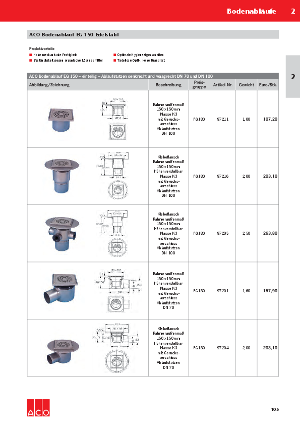 Preisliste-ACO-Bodenablauf-EG-150-2017.pdf