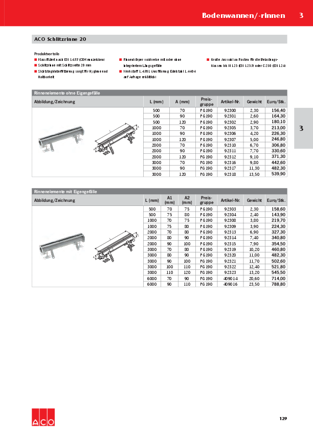 ACO-OEsterreich-Haustechnik-Preisliste-2018-Schlitzrinne20-WEB.pdf