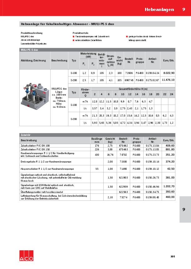 Preisliste-ACO-Muli-PE-S-2017.pdf