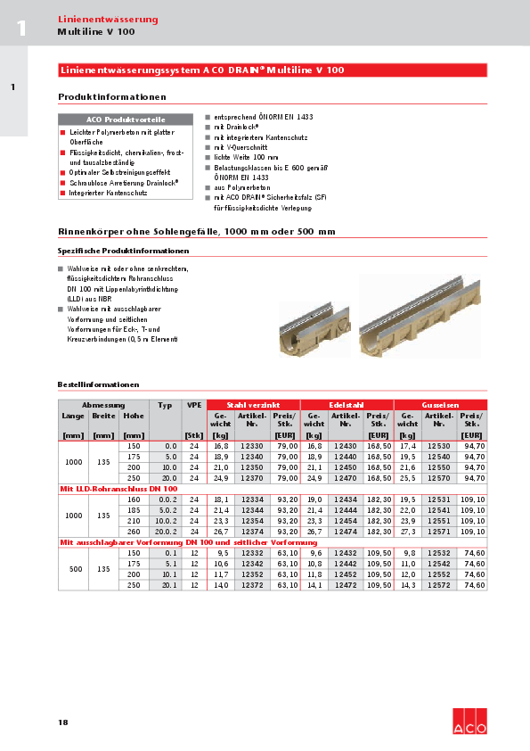 Preisliste-ACO-Multiline.pdf