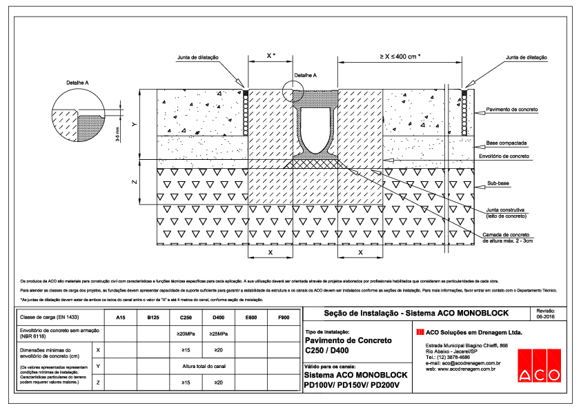 Secao_de_Instalacao_ACO_Monoblock_PD_Pav.Concreto.pdf