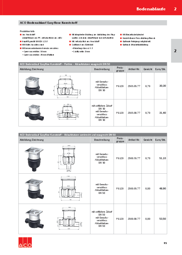 ACO-OEsterreich-Haustechnik-Preisliste-2018-BodenablaufEasyflow-WEB.pdf