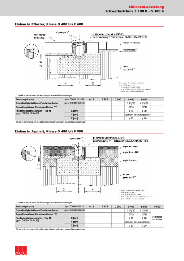 Einbauanleitung-ACO-Schwerlastrinne-SK.pdf