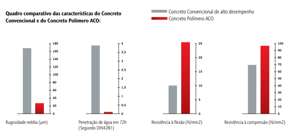 concreto polímero concreto polímero